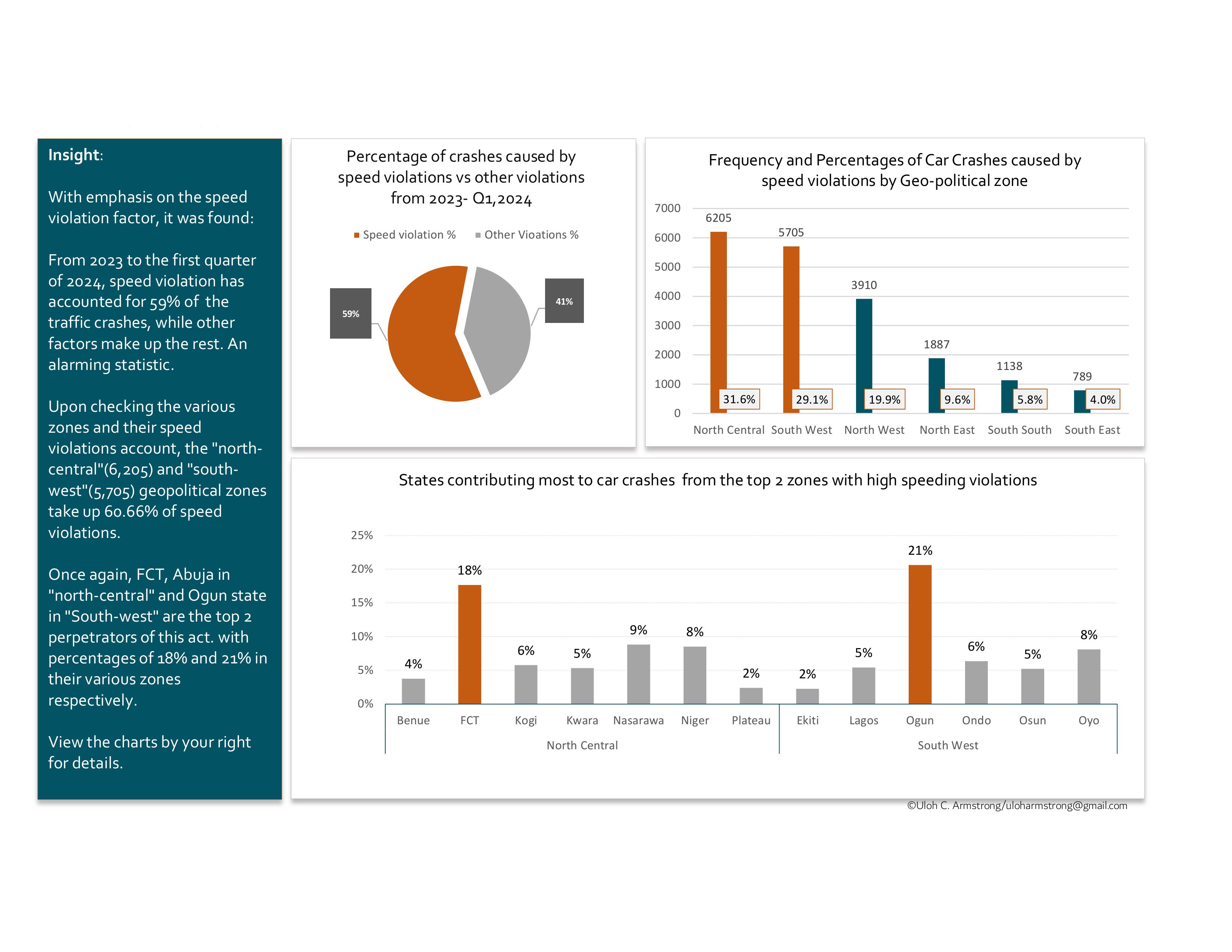 Excel Dashboard